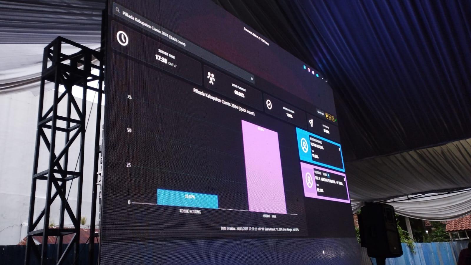 Empat Faktor Kemenangan Fenomenal Herdiat-Yana di Pilkada Ciamis 2024