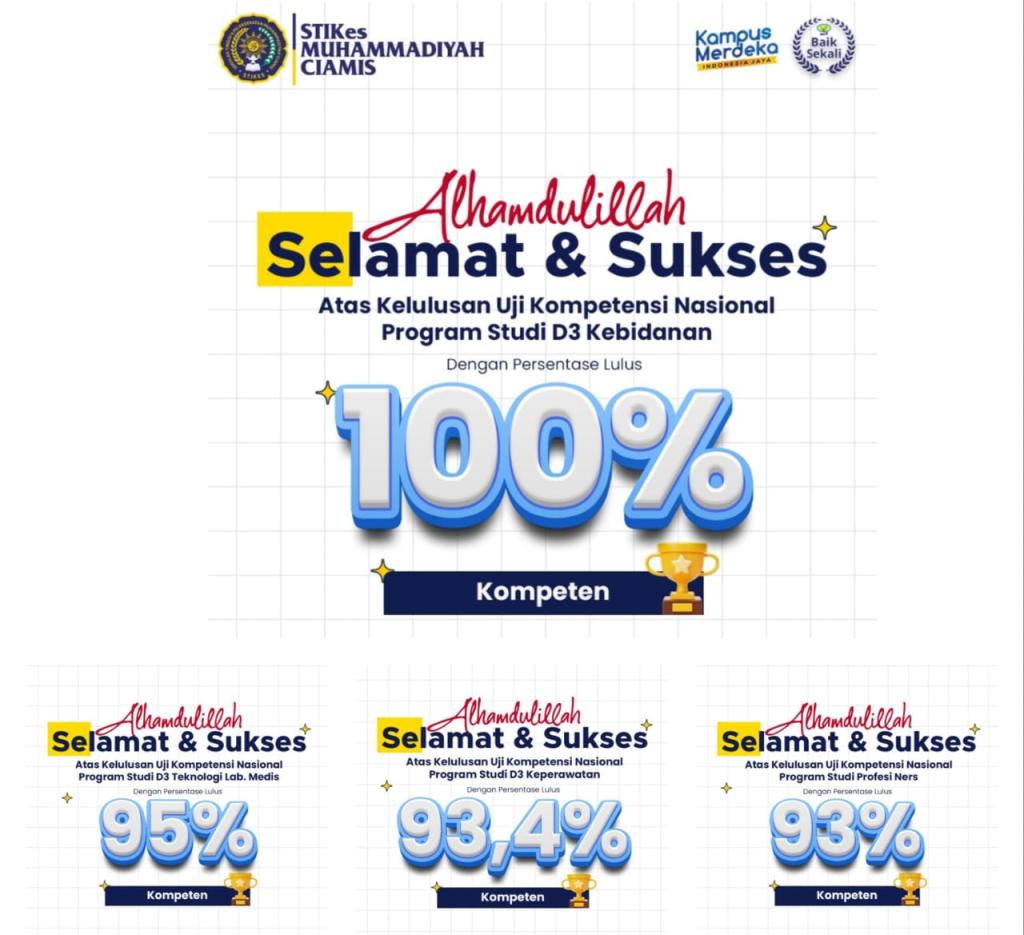 STIKes Muhammadiyah Ciamis Torehkan Hasil Kelulusan Kompeten dari Berbagai Program Studi