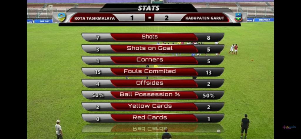 Tiga Kali Kalah, Sepak Bola Kota Tasikmalaya Gagal Lolos ke Porprov Jabar 2026