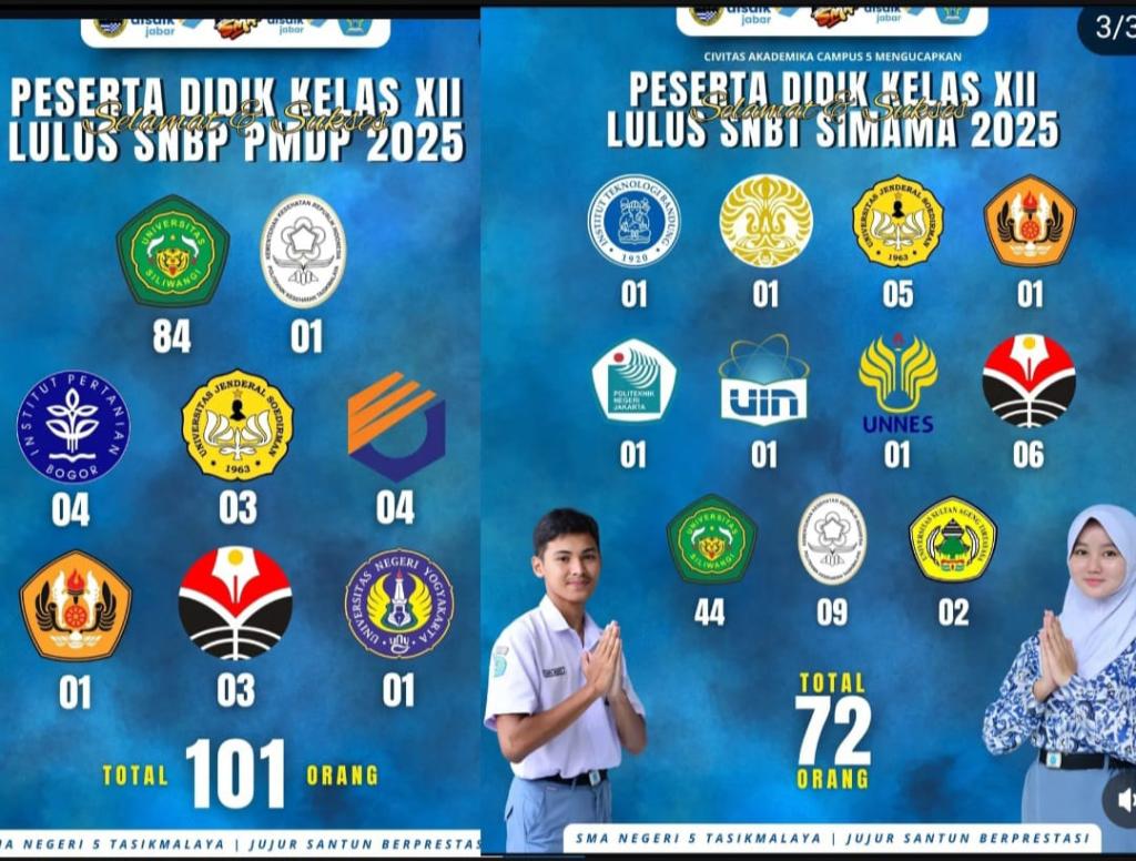 Ratusan Siswa SMAN 5 Tasikmalaya Lolos PTN, Dominasi Jalur SNBP